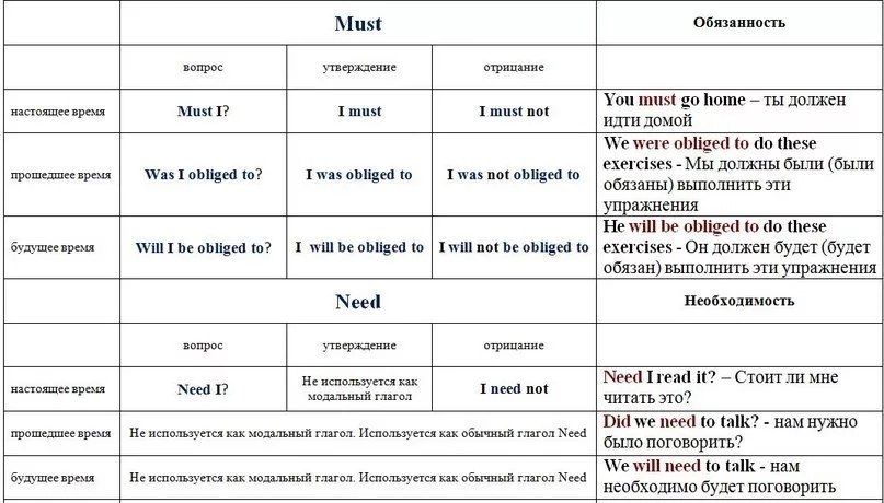 Проект модальные глаголы в пословицах и поговорках