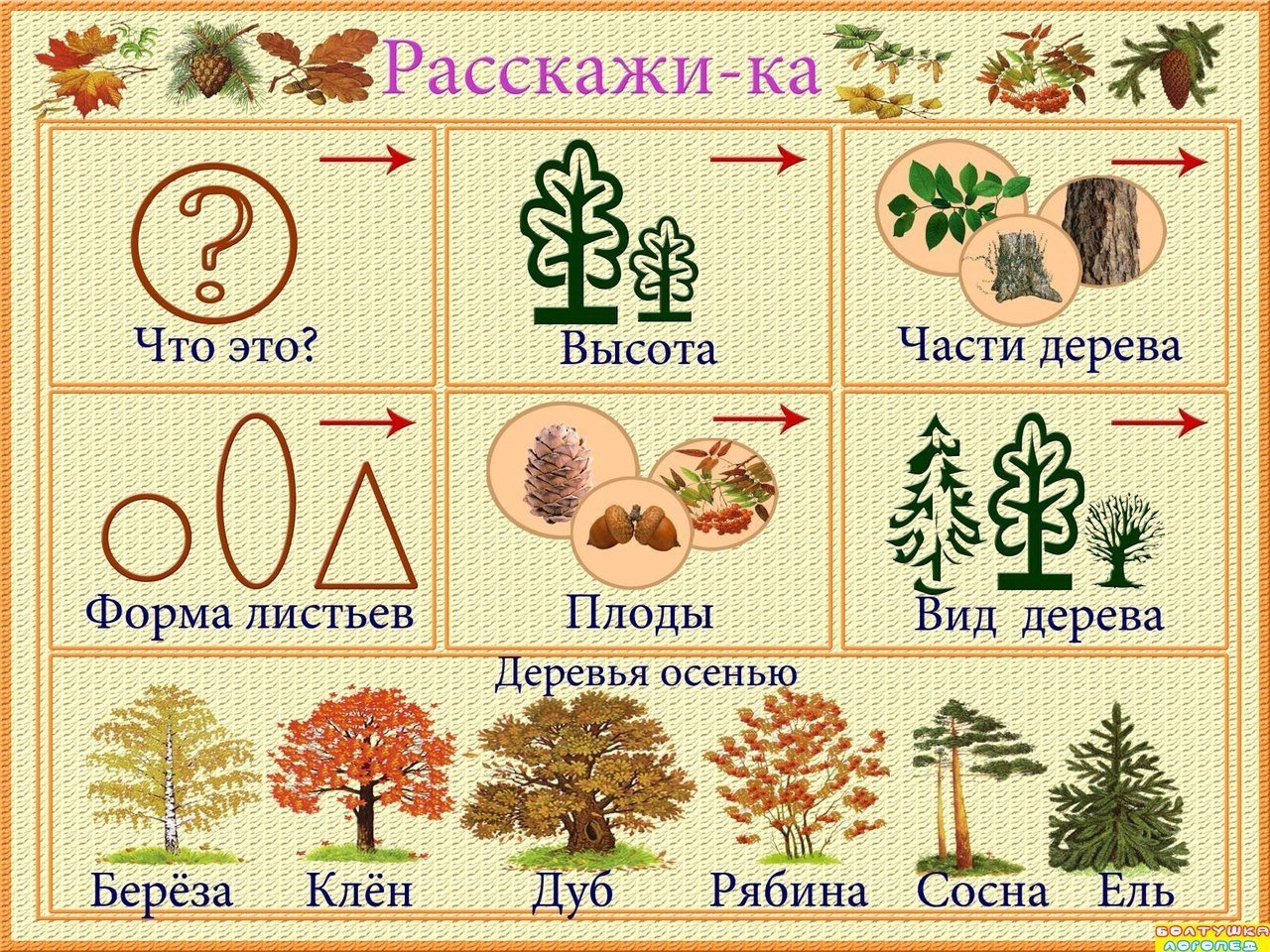 Описательный рассказ по картине