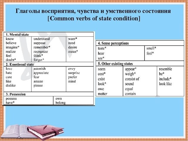 Прилагательные после глаголов чувств и восприятия презентация