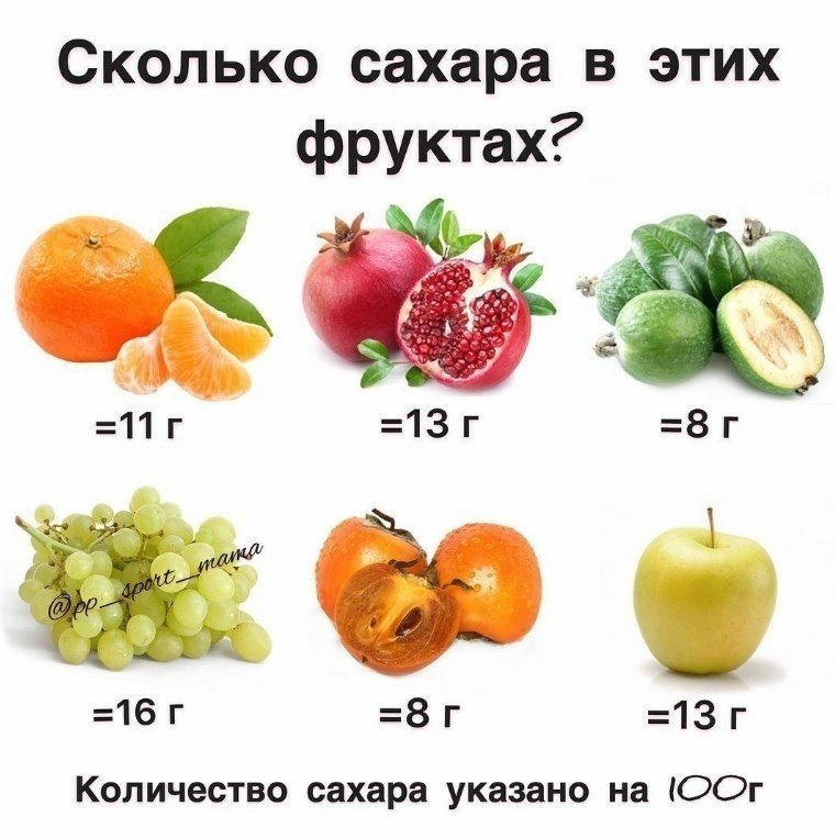 Сколько фруктозы в яблоке