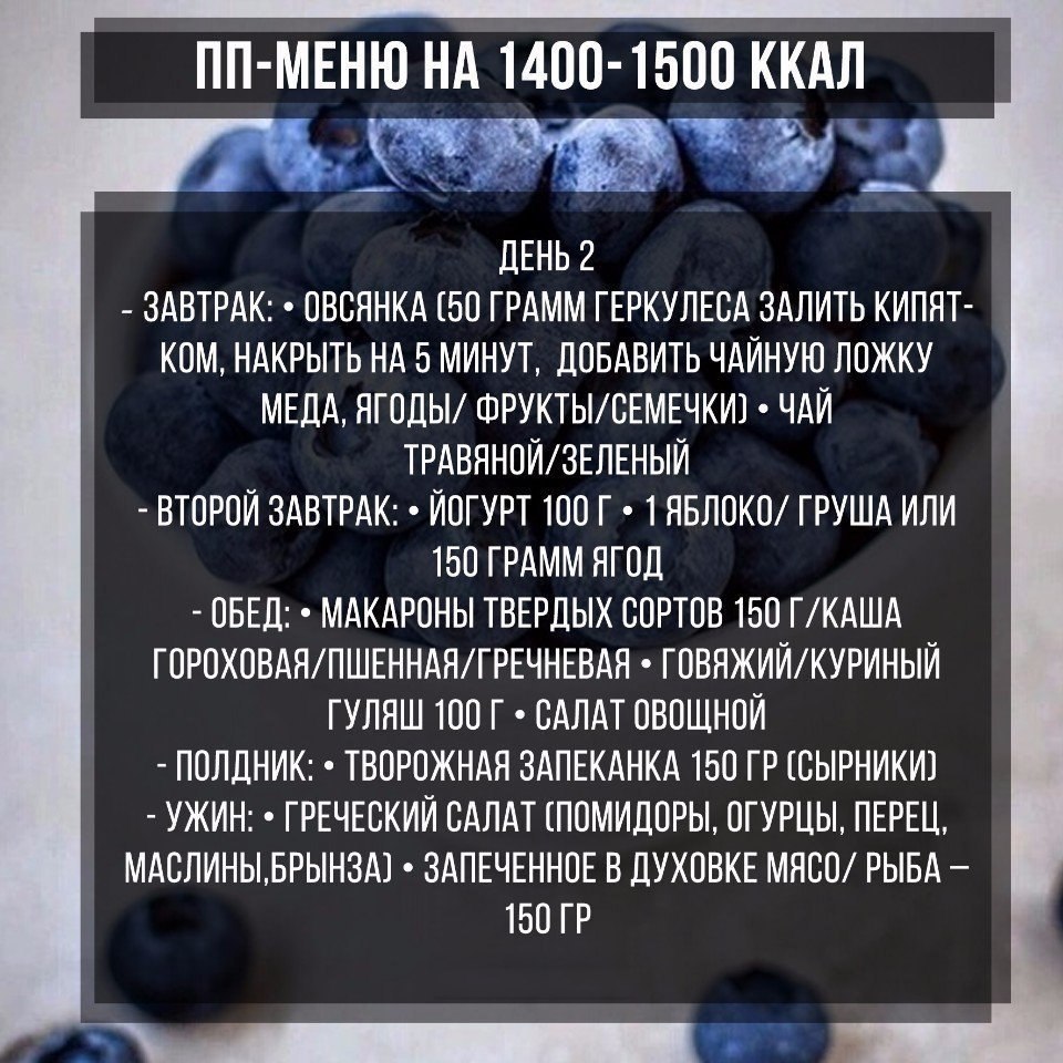 План питания на 1400 калорий в день с расчетом бжу для похудения