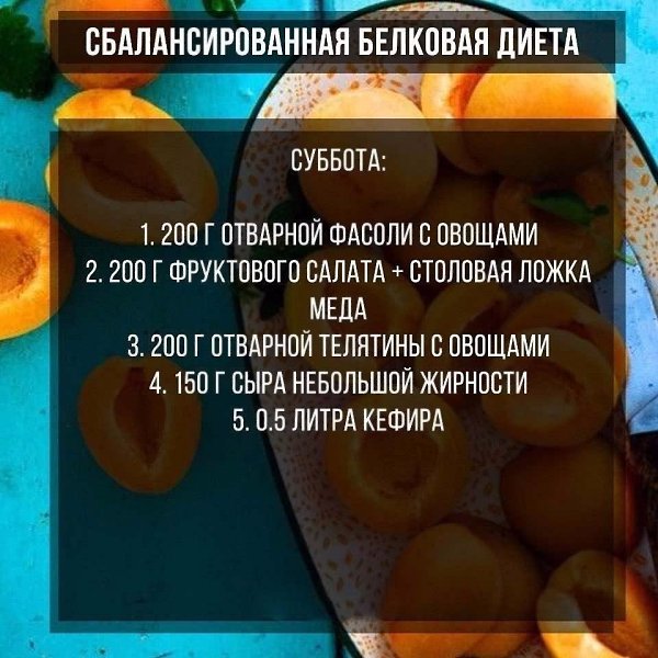 Белковая Недорогая Диета На Неделю. Белковая диета меню