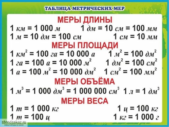 Единица измерения разрешения изображения