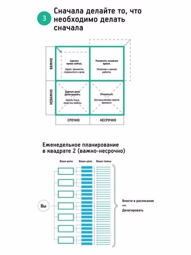 Картинки из книги 7 навыков высокоэффективных людей