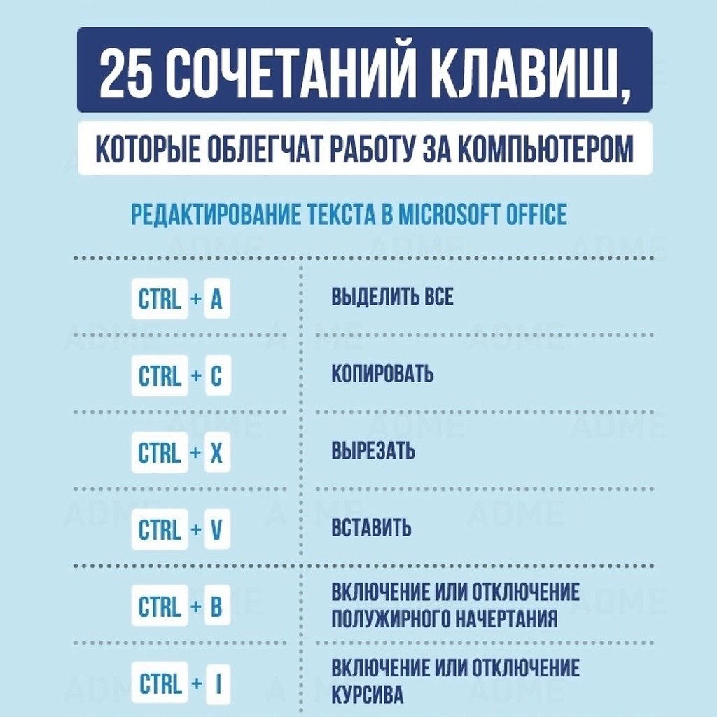 25 горячих. Сочетание клавиш. Все сочетания клавиш. Комбинация клавиш которые облегчат работу. Горячие клавиши для работы с текстом.