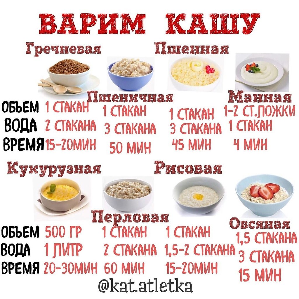 Кулинарные шпаргалки в картинках