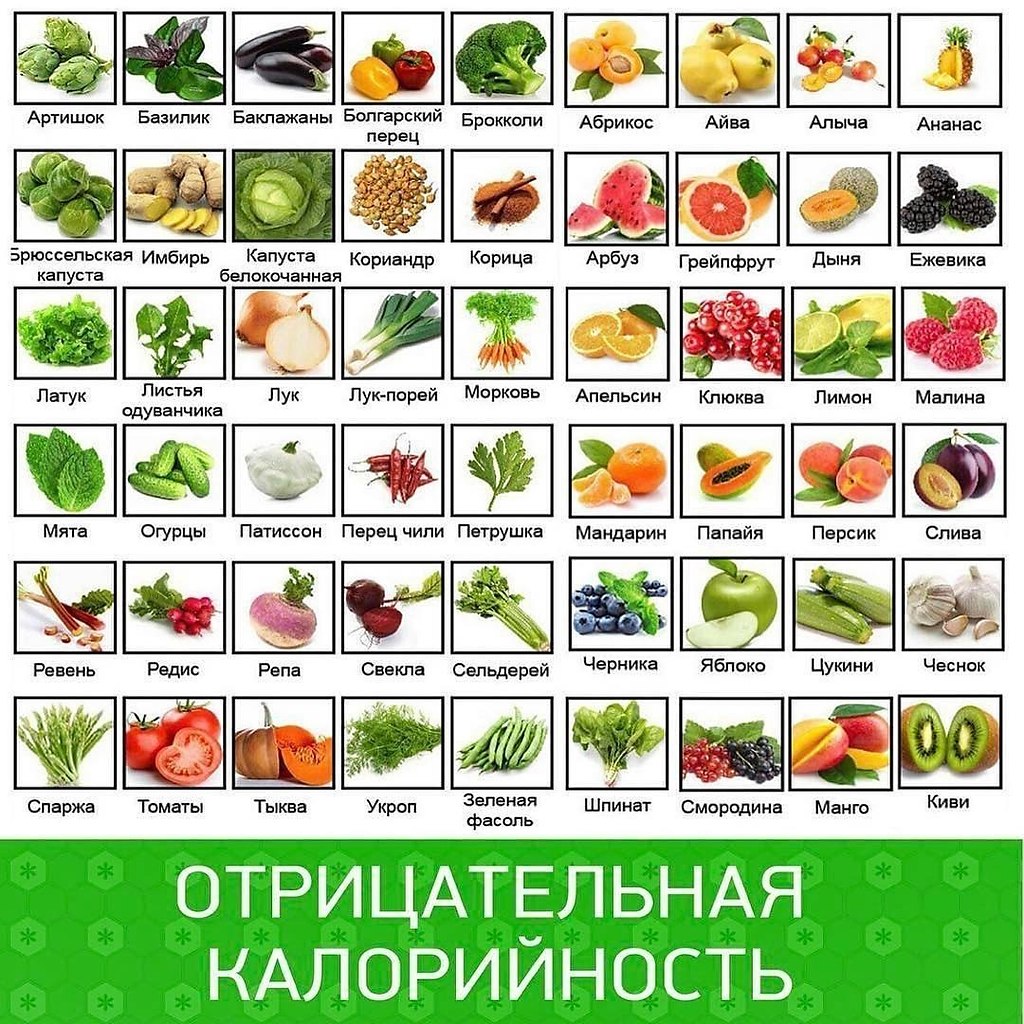 Как найти среднюю калорийность продуктов информатика эксель