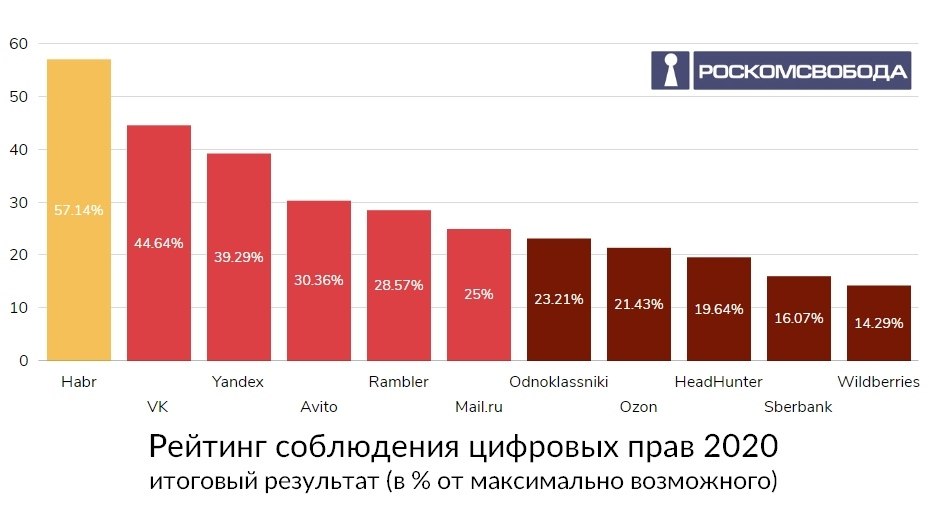 Рейтинг цифровых. Рейтинг в цифрах. Цифровой рейтинг. Рейтинг корпораций России 2020. Рунет 2020.