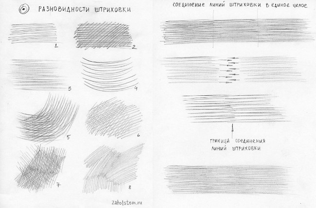 Штриховка рисунка выполняется