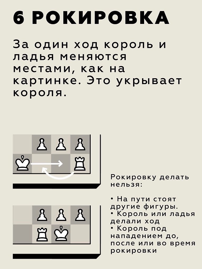 Как играть в шахматы для начинающих пошаговая инструкция для детей в картинках