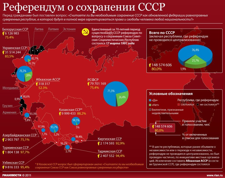 Карта 1991 года украина россия