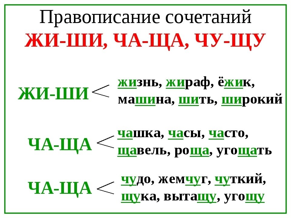 Презентация буквосочетания жи ши ча ща чу щу