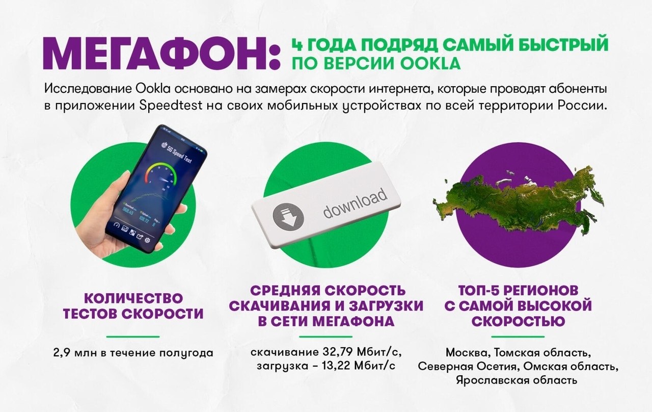 Самый Быстрый Интернет Магазин