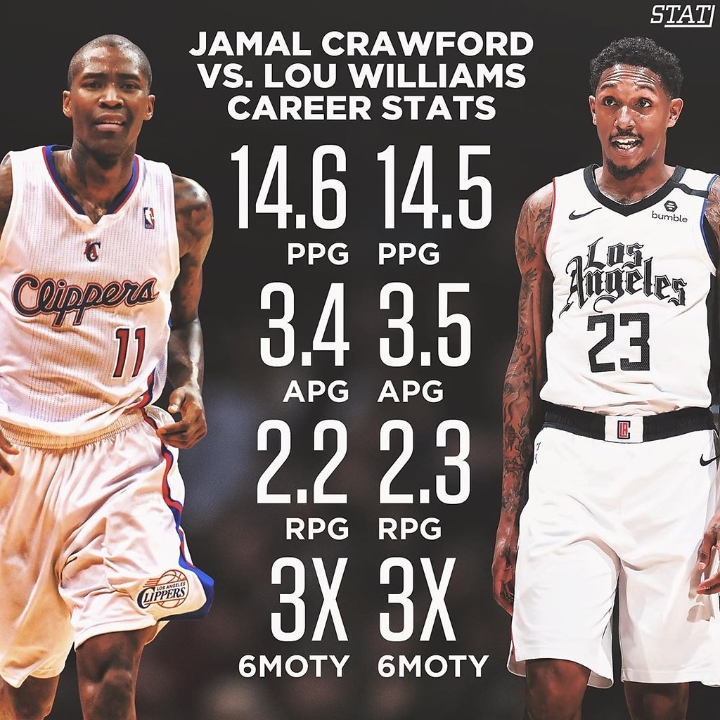 Средние показатели Джамала и Лу за карьеру, № 2186827945, 11 июля 2020 в 19...