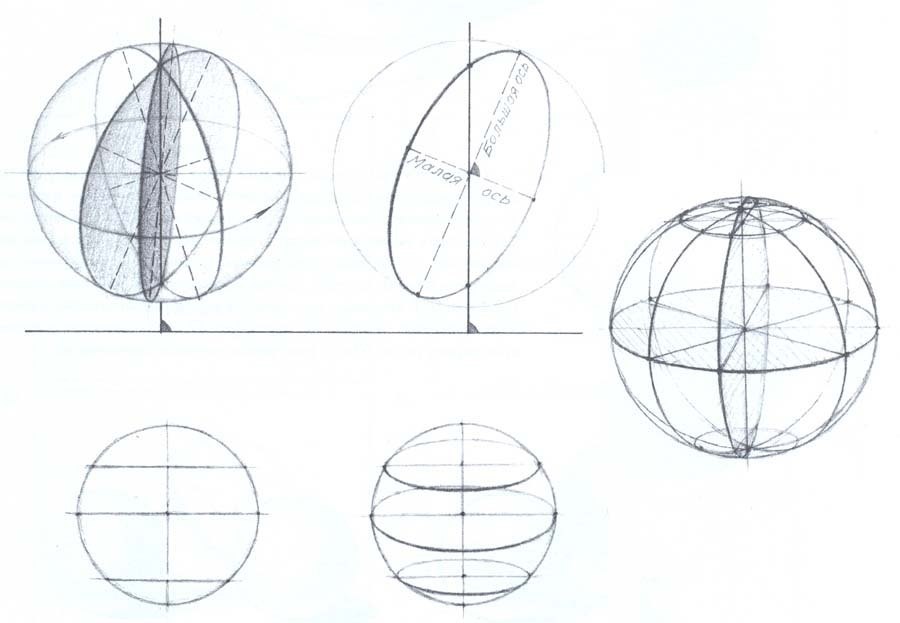 Сфера чертеж в геометрии