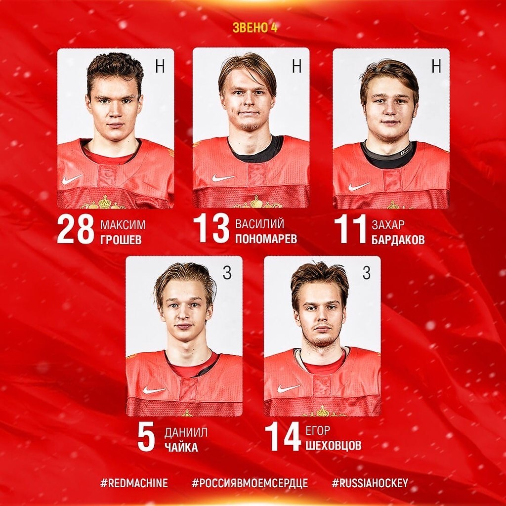 Хоккеисты России фамилии сборная