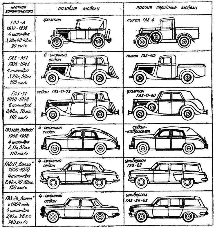 Схема легкового автомобиля