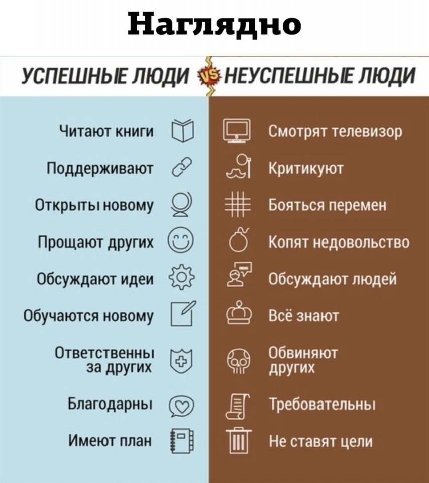 Успешные люди неуспешные люди картинка