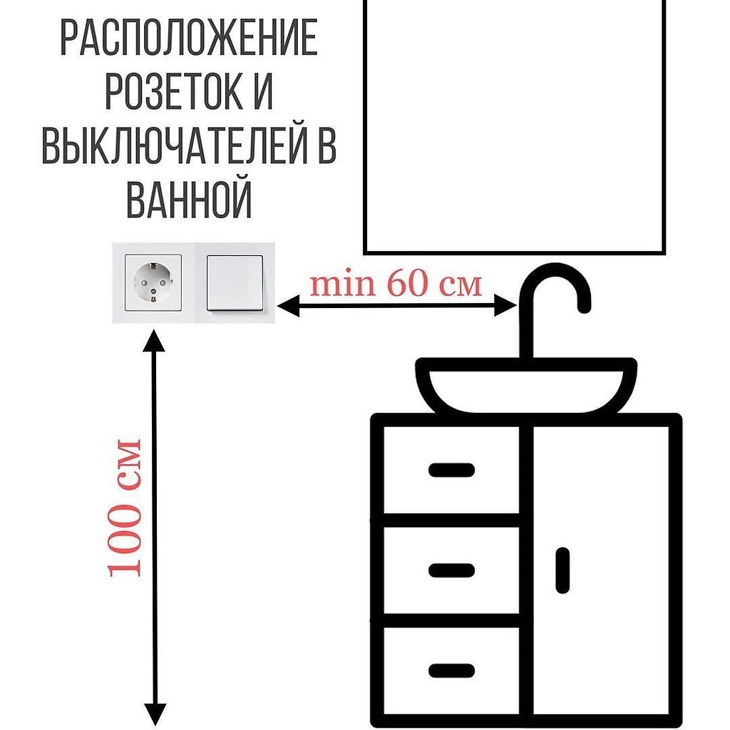 Стандарты расположения розеток