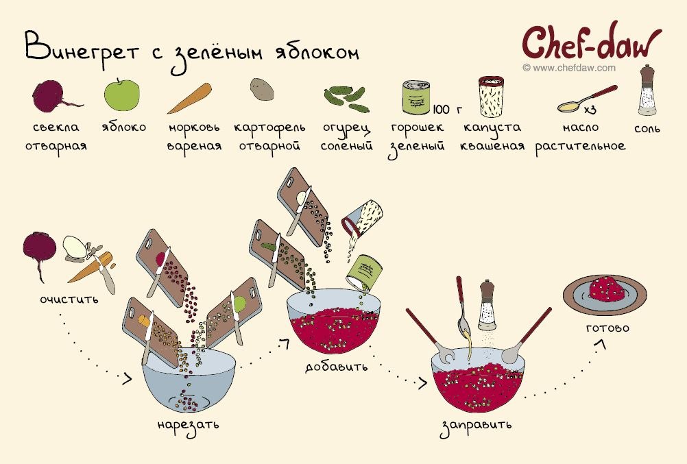 Как готовить карта