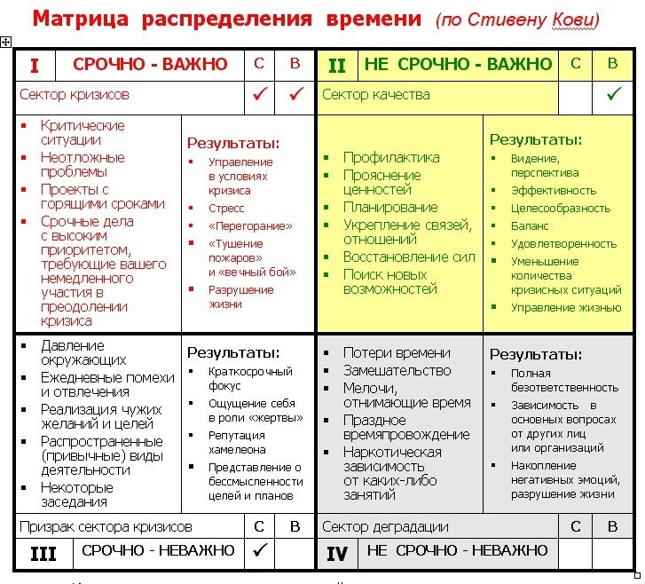 Образец планирования дня