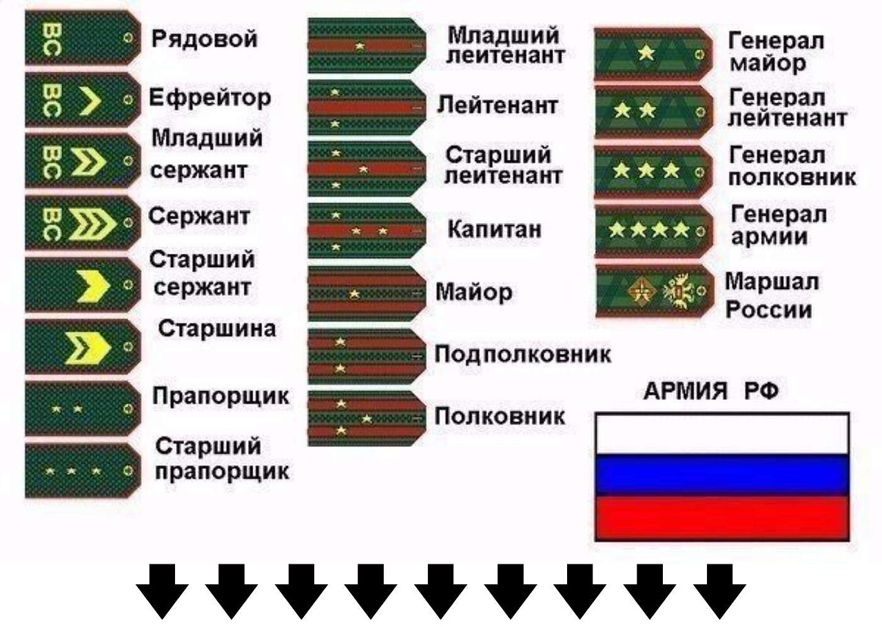 Звания от рядового до Генерала армии