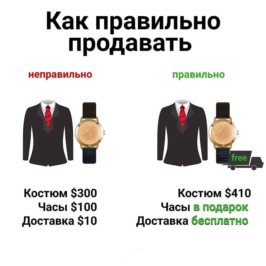 как продать свои вещи стим выгодно фото 9