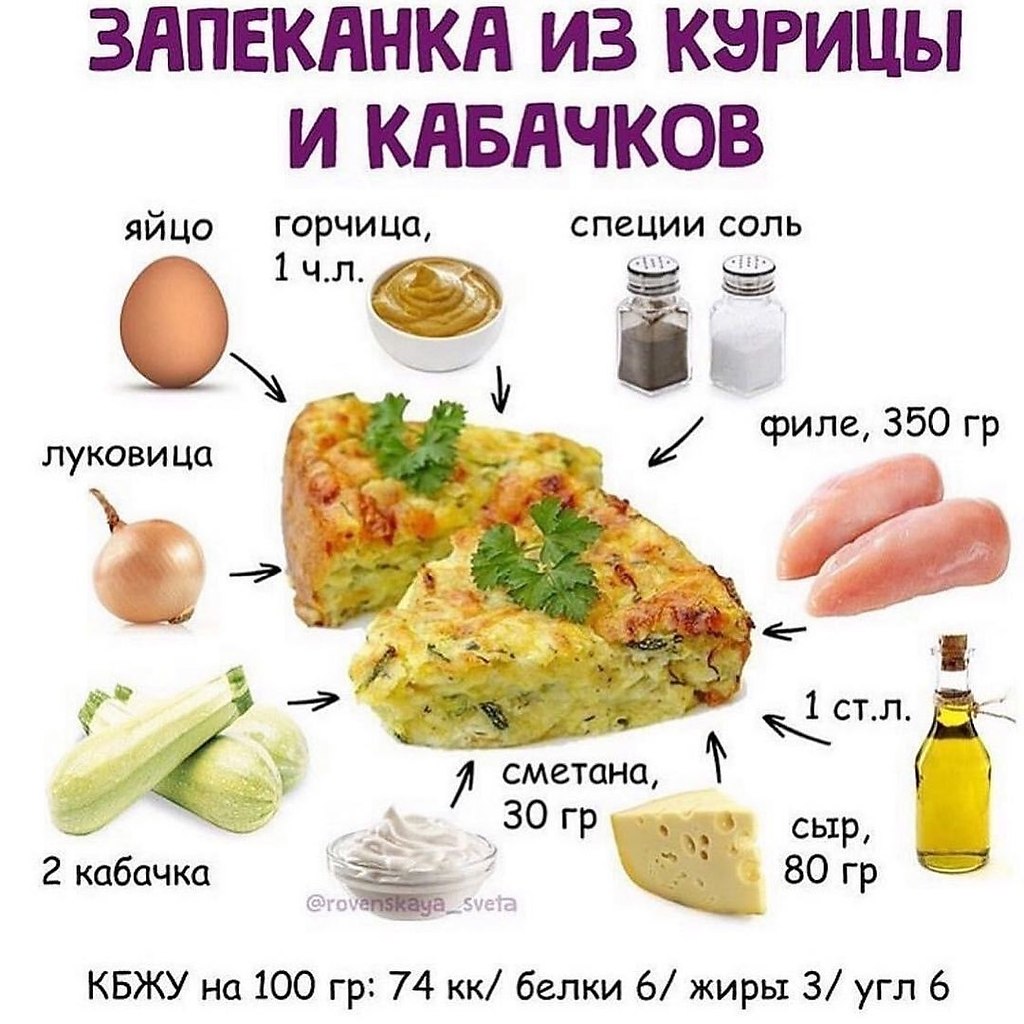 Кабачковая запеканка для похудения