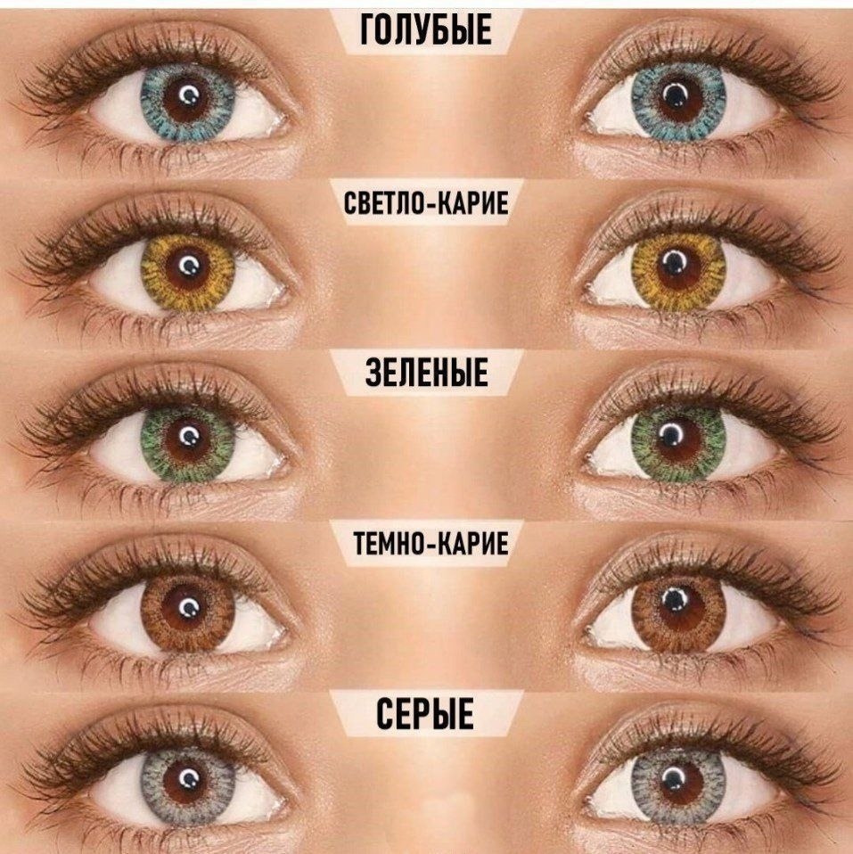 Цвета глаз и их названия с фото