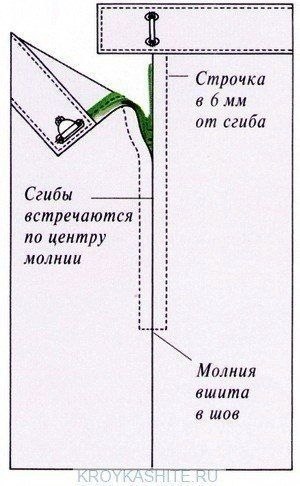 Схема обработки потайной застежки