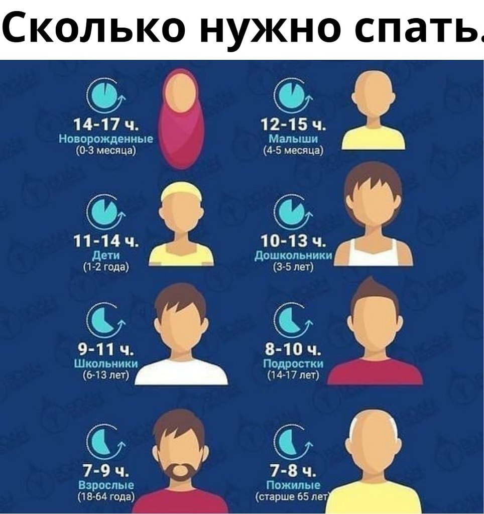 Сколько нужно спать