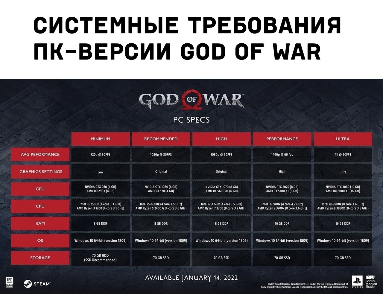 минимальные системные требования. системные требования ультра. системные требования ультра. бателфилд 5 системные требования. киберпанк 2077 системные требования на пк минимальные.