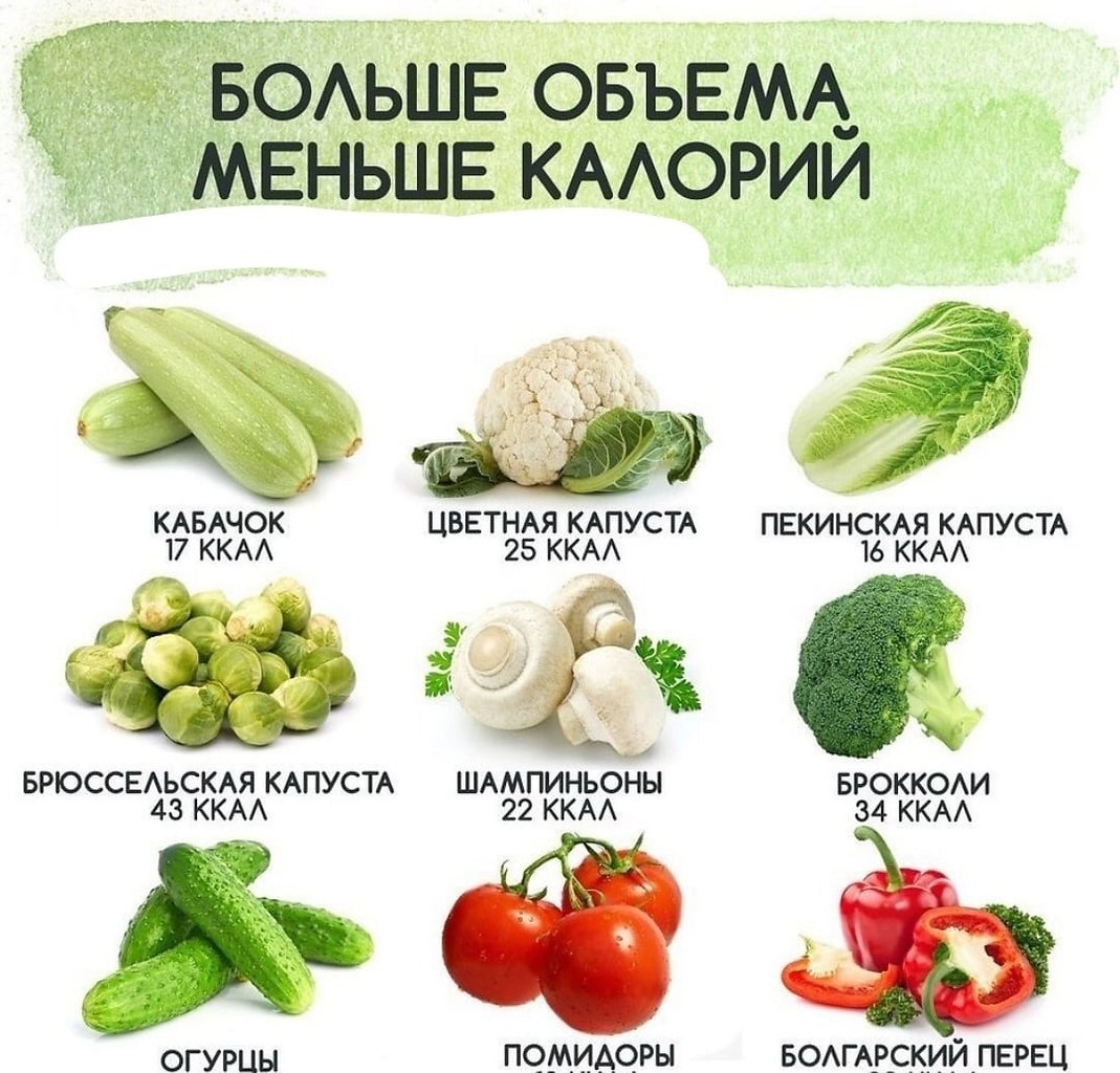 Можно похудеть на кабачках без спорта