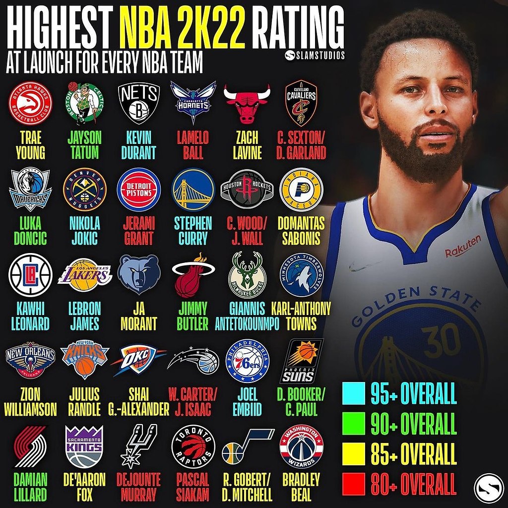 Only true nba fans can pass this quiz