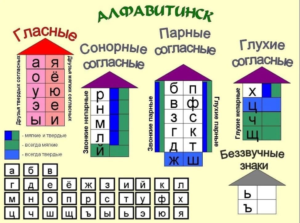 Звуки первый класс схема