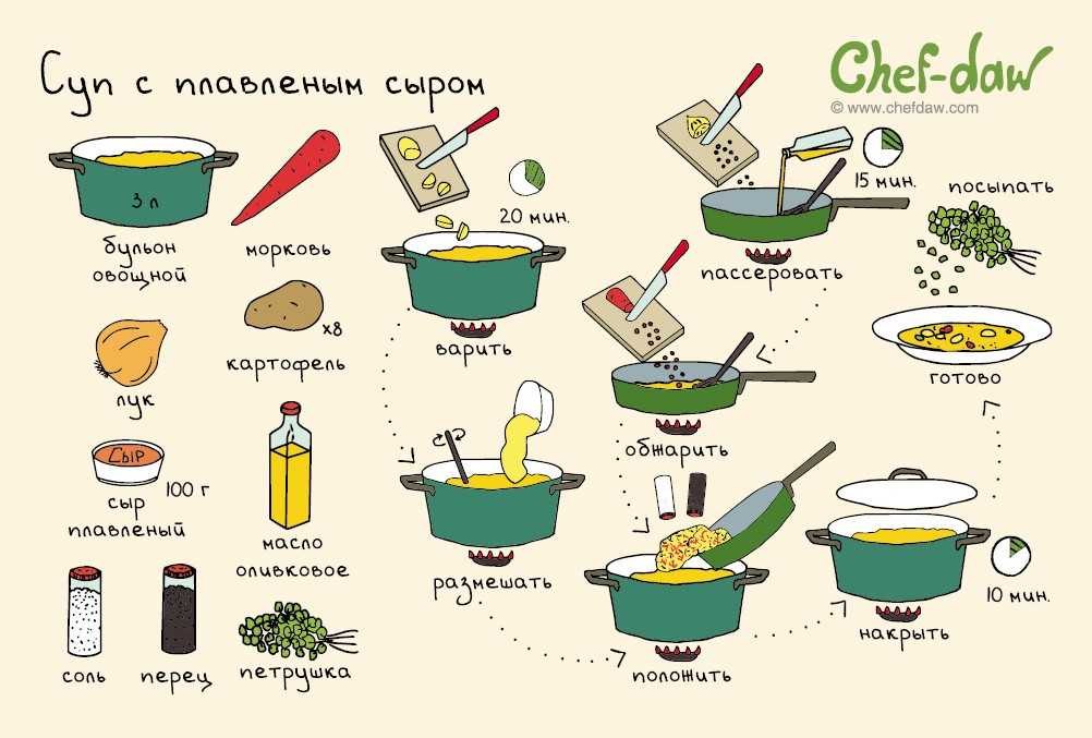 Как варить карта