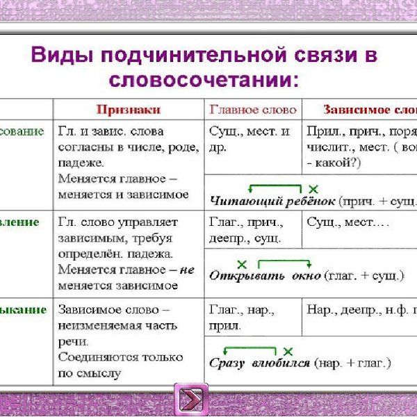 Вся другая информация как звуки так и изображения для обработки на компьютере сложноподчиненное