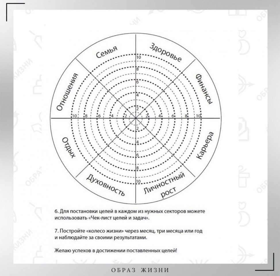 Лист целей. Колесо баланса Блиновская. Колесо жизненного баланса Блиновской. Методика колесо жизненного баланса пол Дж Майер. Колесо жизненного баланса 20 сфер.
