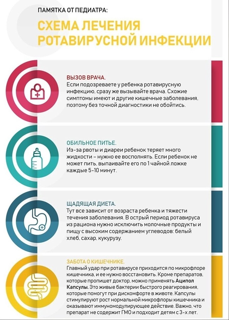 Ротавирусная инфекция тесты с ответами