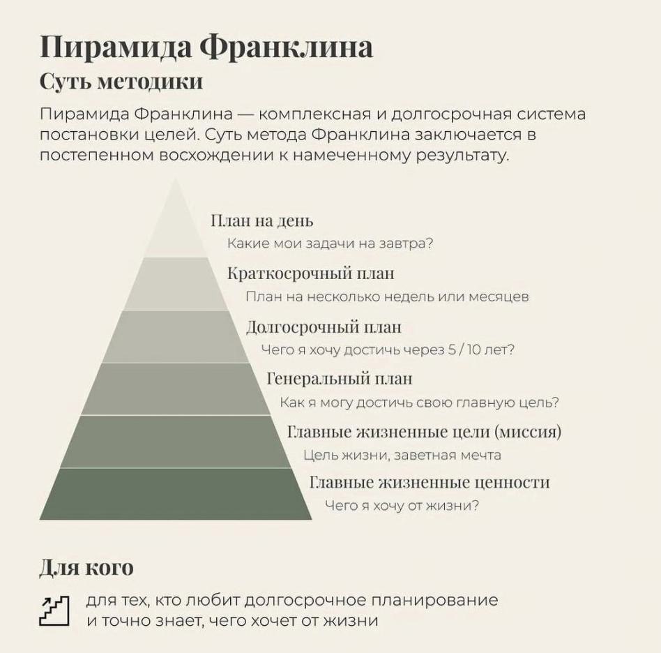 План на несколько месяцев в пирамиде франклина называется