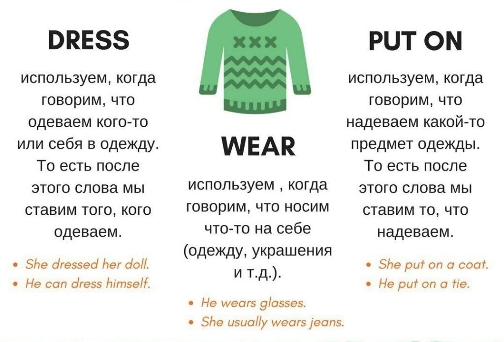 Wore перевод с английского. Wear Dress разница. Put on Wear разница. Разница между put on и Dressed. Разница между Dress Wear put on.