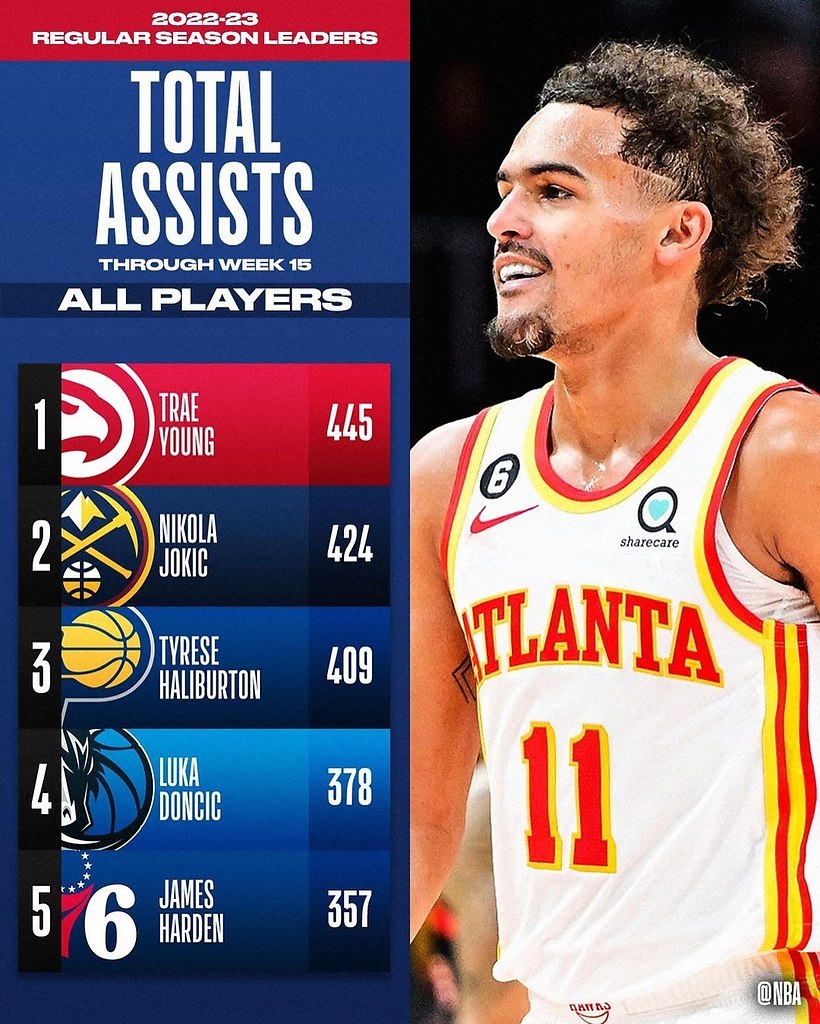 Nba leaders