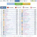 ���� Magician, ������, 30 ��� - ��������� 7 ����� 2012 � ������ ����������