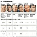���� �����, �������, 46 ��� - ��������� 6 ������ 2012 � ������ �������