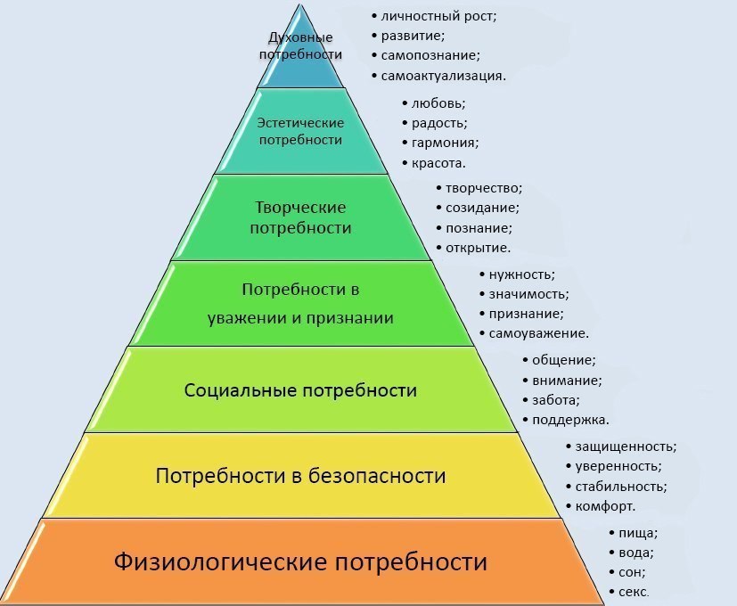 Какие планы наиболее часто составляют российские предприниматели