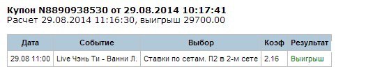 Total Football | ��������� ���� �� ������� - 29 ������� 2014 � 20:54