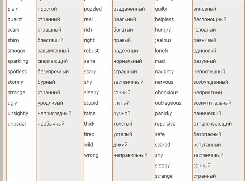 Популярные прилагательные в английском языке. 100 Самых популярных прилагательных английского языка. Прилагательные для описания. Распространенные прилагательные.