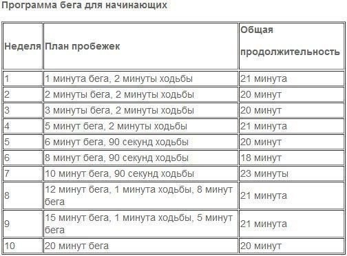 Сохрани, чтобы не потерять. Для тех, кто хочет начать бегать
