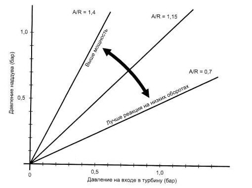    (+  a/r ).   ... - 2