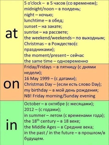 Немного английского языка.Несколько очень полезных таблиц, которые будут очень полезны при изучении ... - 7